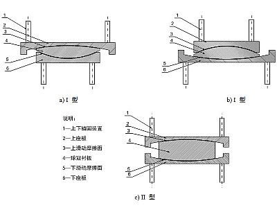 阳西县建筑摩擦摆隔震支座分类、标记、规格